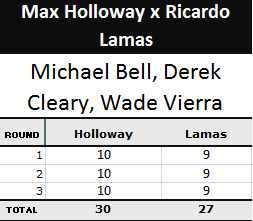 Max Holloway x Ricardo Lamas